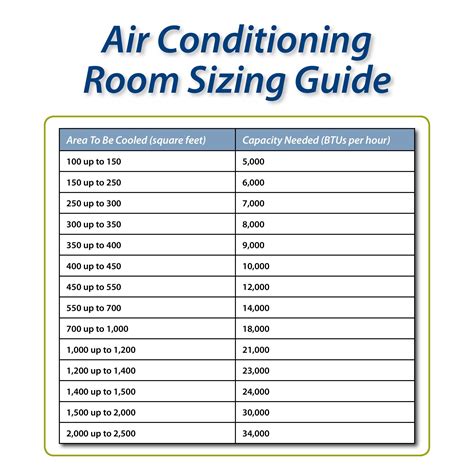 4 1/2 ton ac unit|Air Conditioner Sizing Guide: Sizing Chart (BTU